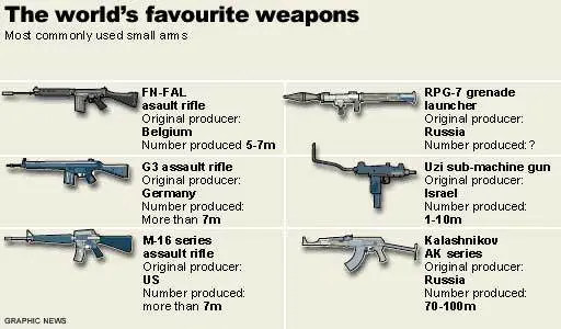 Small Arms